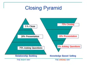 closng pyramid